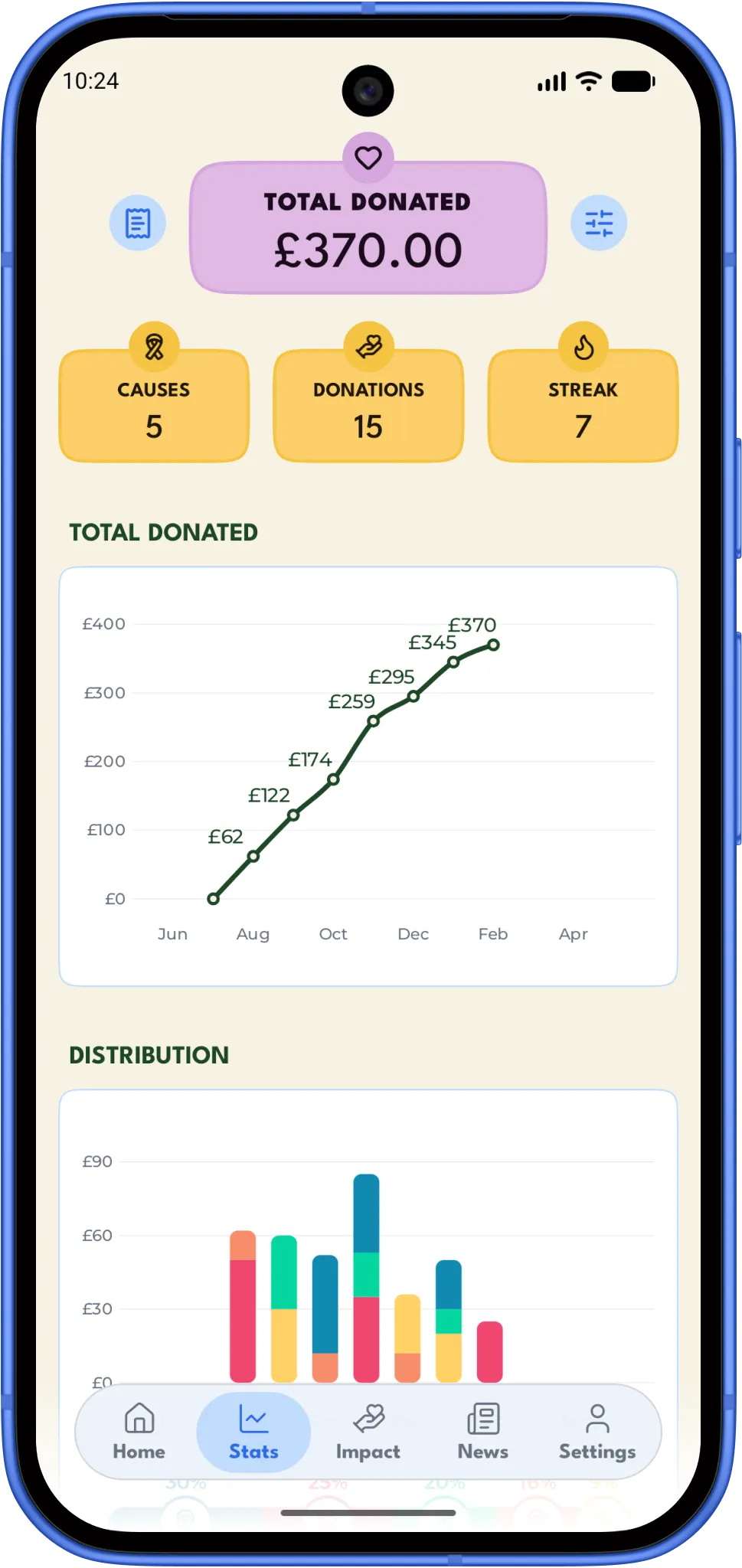 Legacy app — Stats