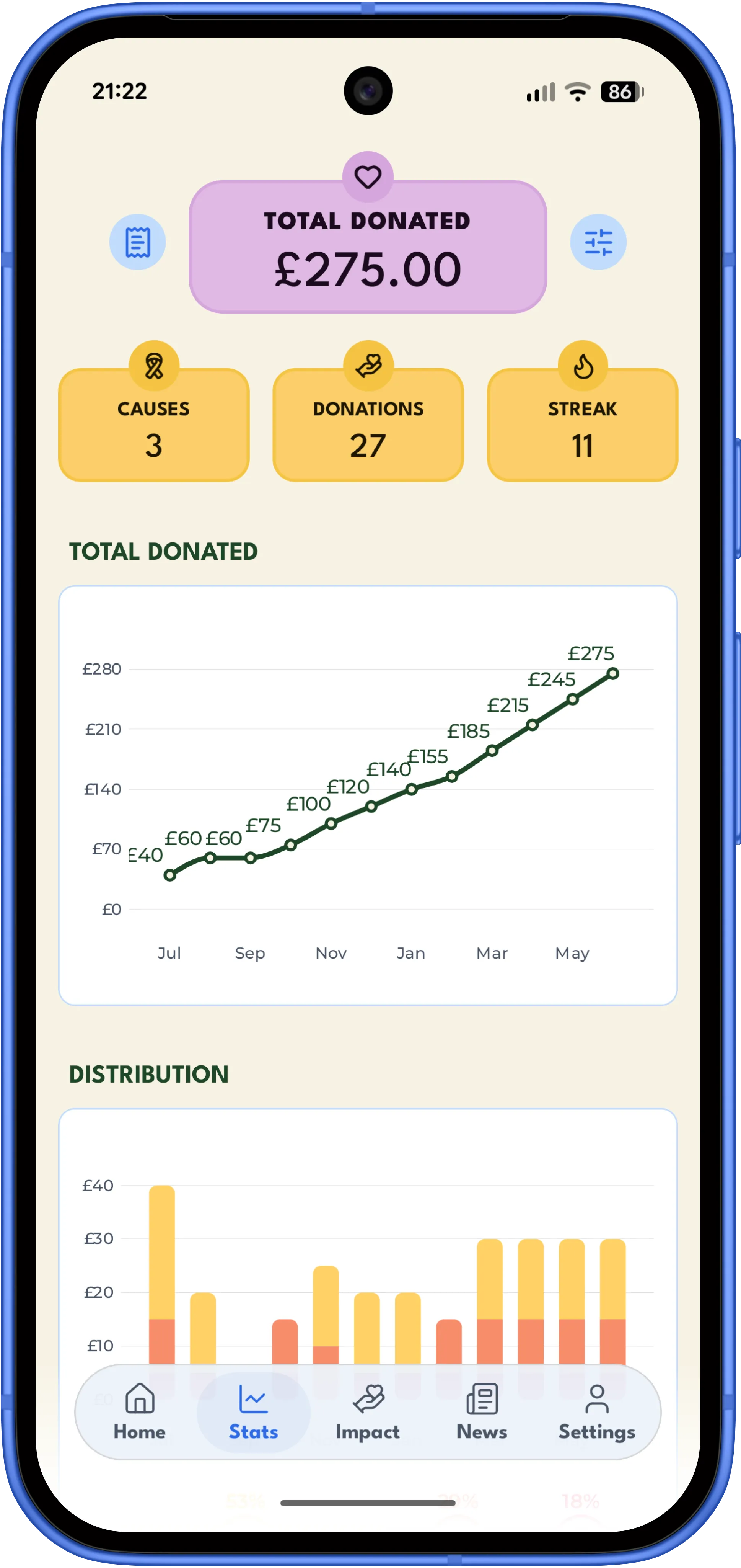 The Legacy app's Stats screen: £275 donated across 3 causes in 27 donations, with a running total by month and a monthly split by charity